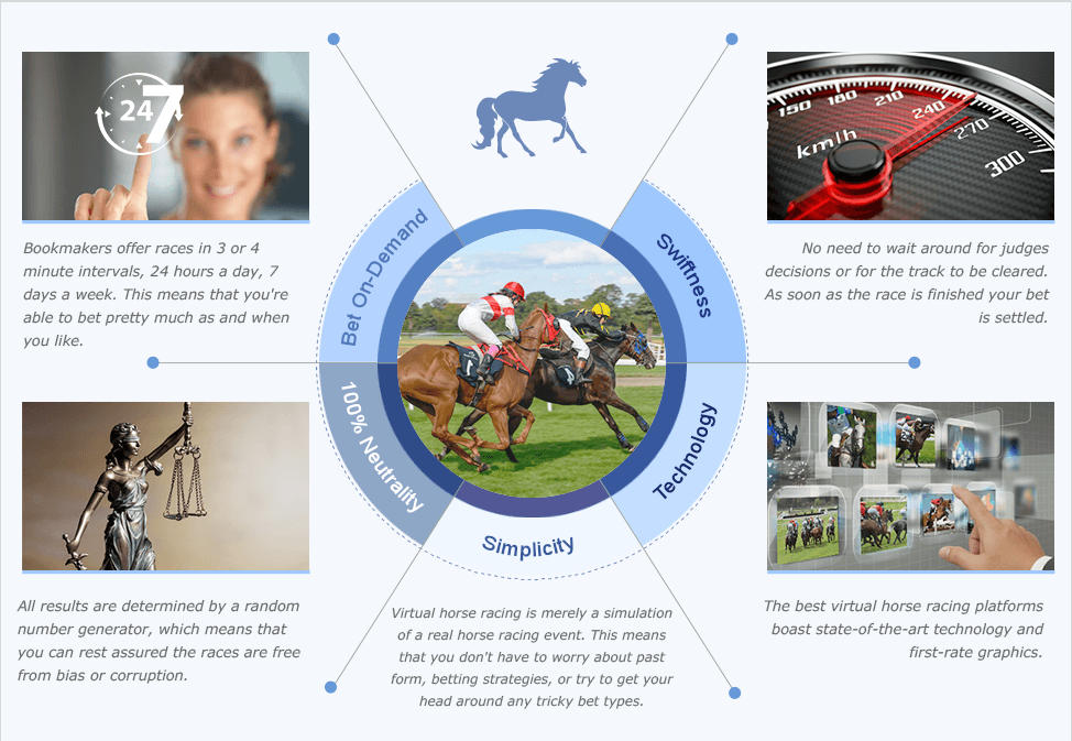 Virtual Horse Racing Betting Explained How To Bet And Win On Virtual Horses