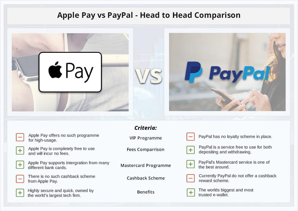 Best Apple Pay Betting Sites Top Bookmakers Supporting Apple Pay