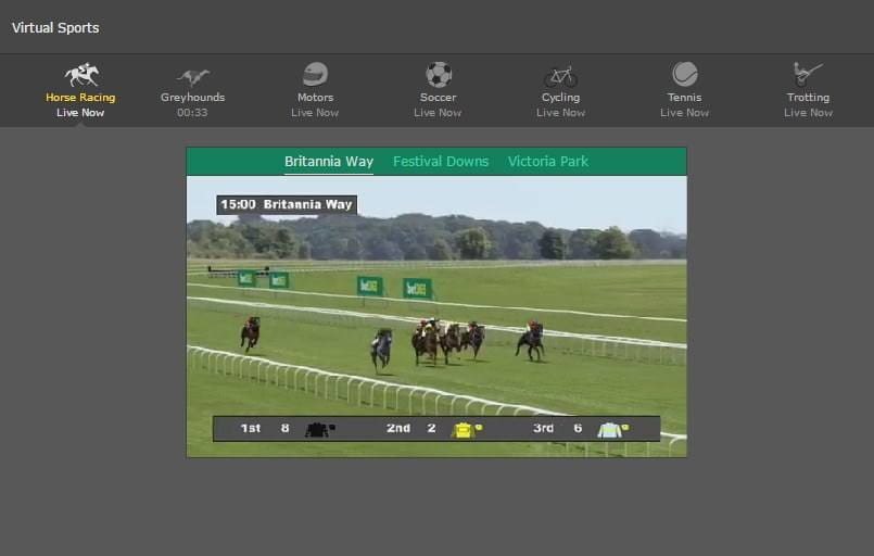 Virtual Horse Racing Betting Explained How To Bet And Win On Virtual Horses