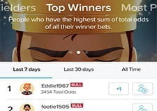 The BetBull top winners directory thumb