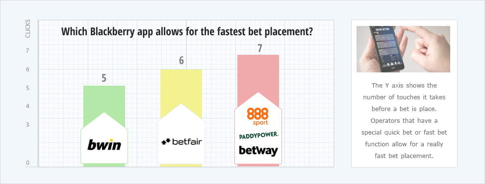 Best betting apps for blackberry point spread betting explained lyrics