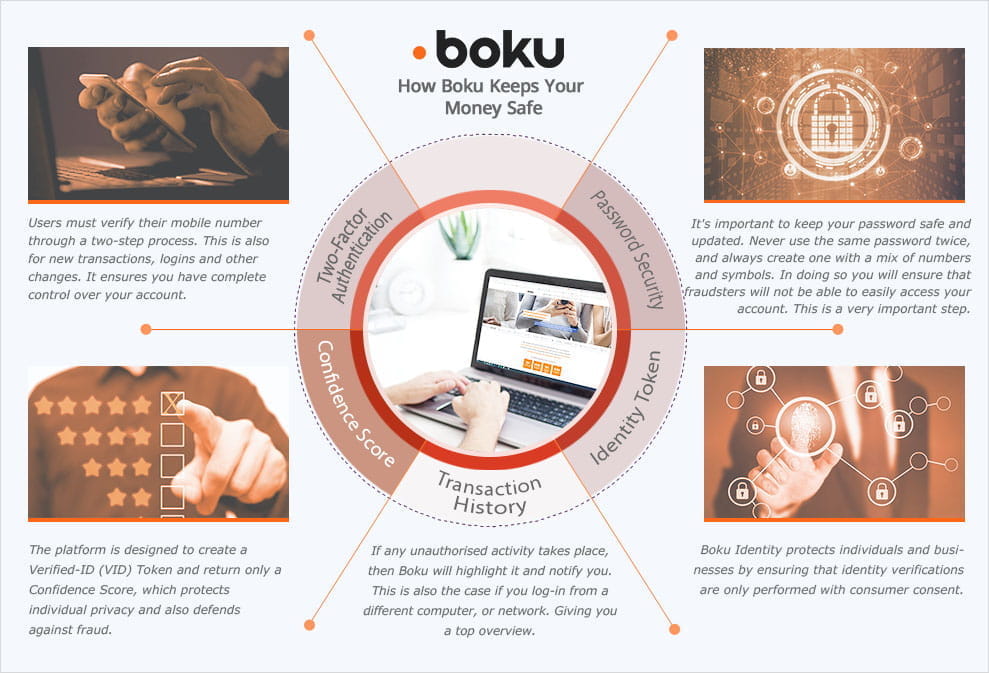 Boku Sports Betting