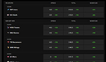 DraftKings Choose Your Stake