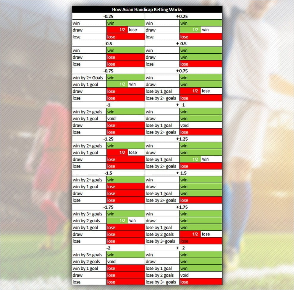 explaining all the different types of handicap bets