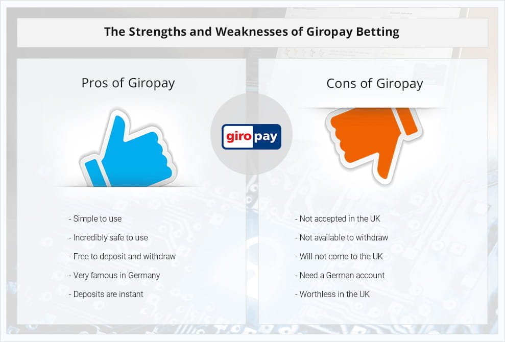 A table listing the pros and cons of Giropay