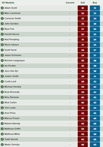 how spread betting on golf with sporting index looks