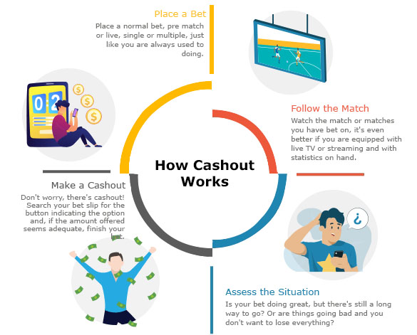 How Cashout works