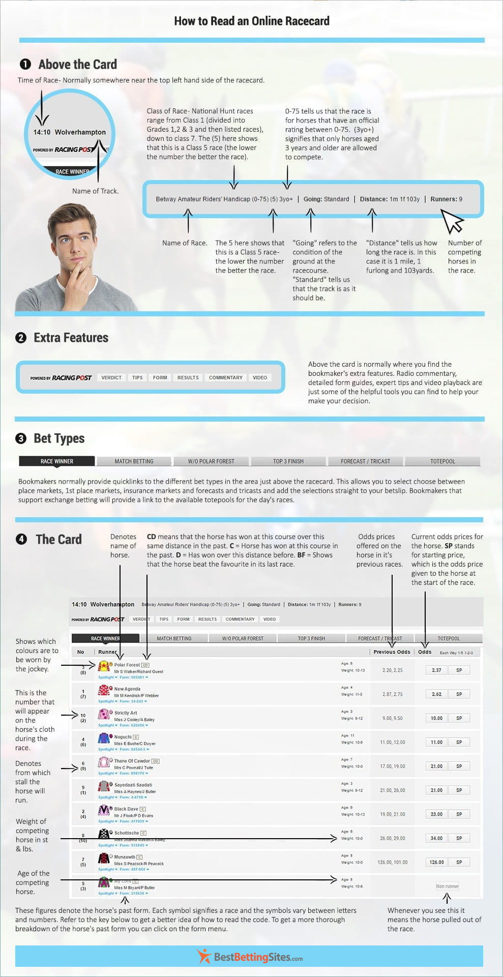 To be able to read and understand an online racecard you must familiarise yourself with the different sections of the card itself as well as the letters and numbers that denote certain aspects of the horse's past form