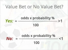 the formula to work out if your bet is a value bet