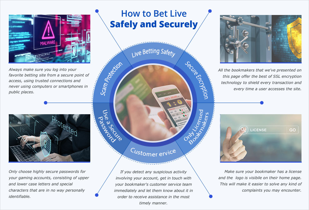 Legitimate Sports Betting - Most Trusted And Safe Online ... Legitimate Sports Betting - Most Trusted And Safe Online ...