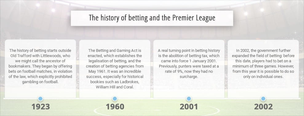 An image depicting the history of the Premier League in text form