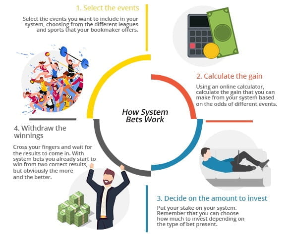 35 To 1 Payout Calculator 35 To 1 Payout Calculator