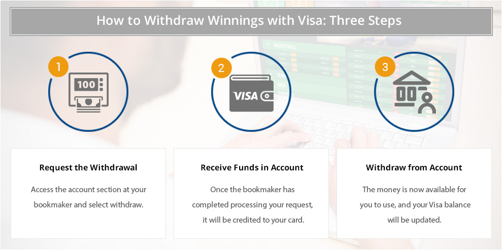 yangasport login