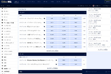 William Hill Homepage