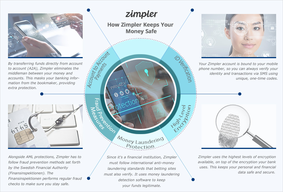 Zimpler security features.