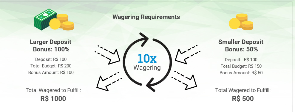 Building Relationships With Reviews of the best online casinos in India