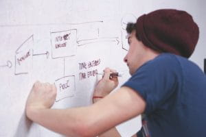 Man making plans on a whiteboard