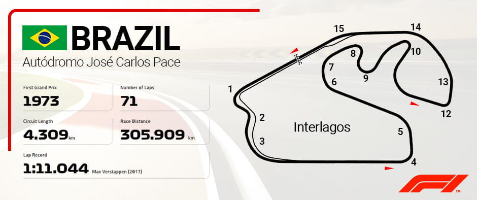 Interlagos racecourse and information
