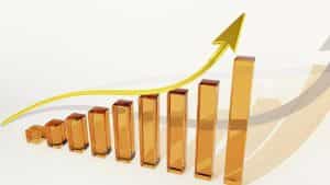 Graph increase