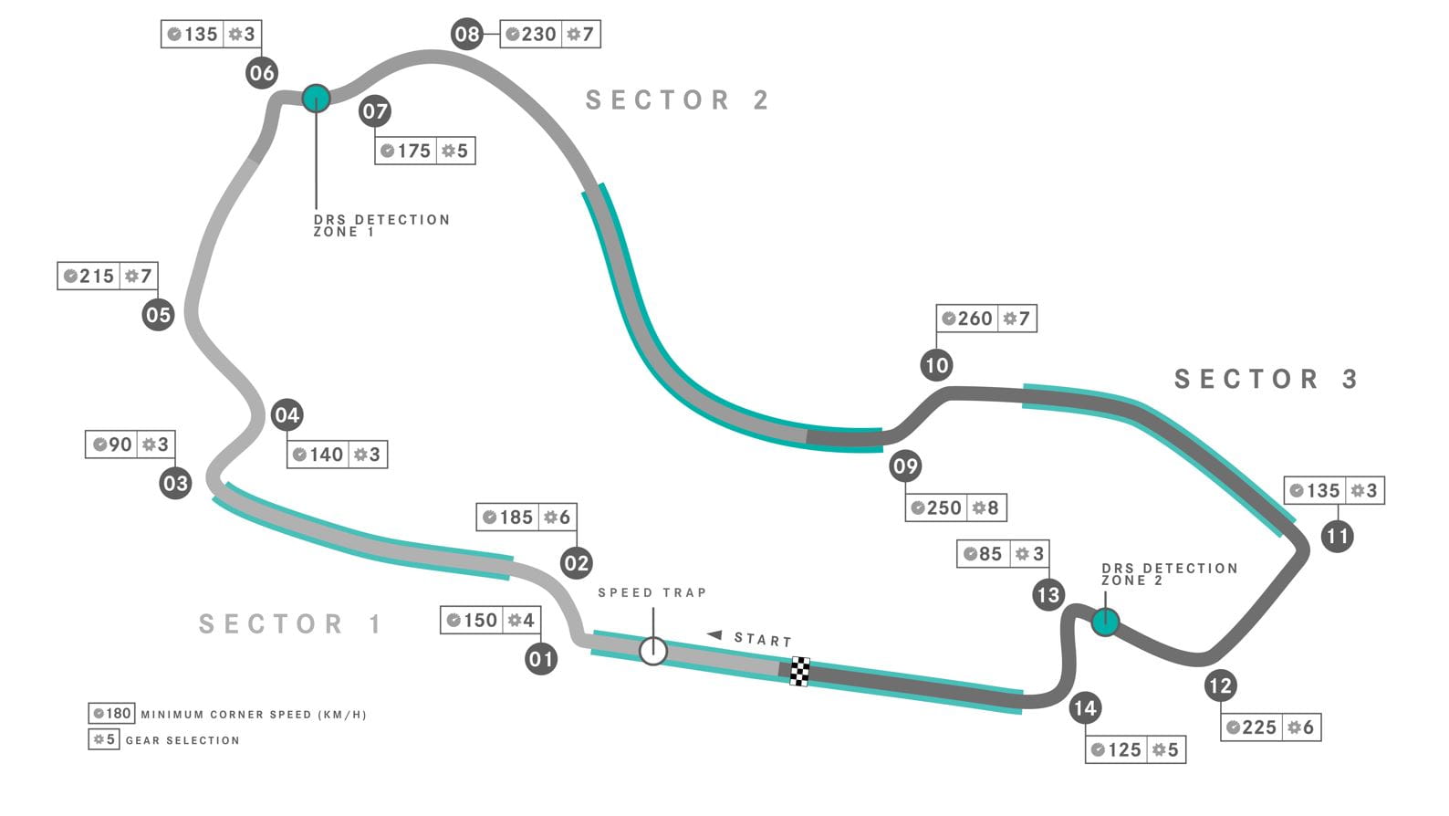 A map of the Melbourne Formula 1 circuit.