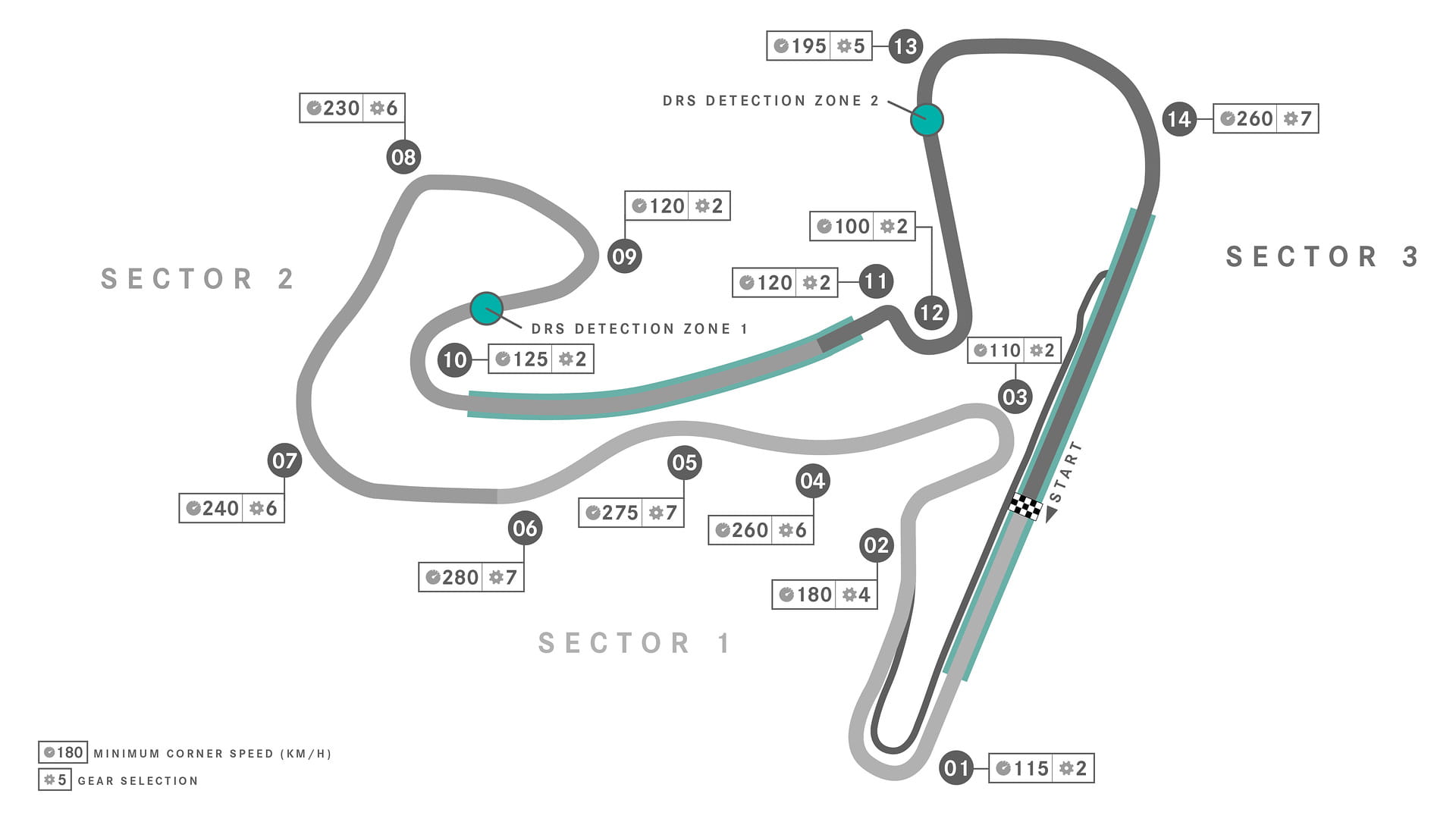 A map of the Zandvoort’s F1 circuit. 